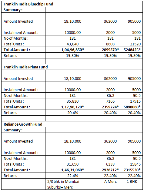 Franklin India Bluechip Fund Franklin India Bluechip Fund